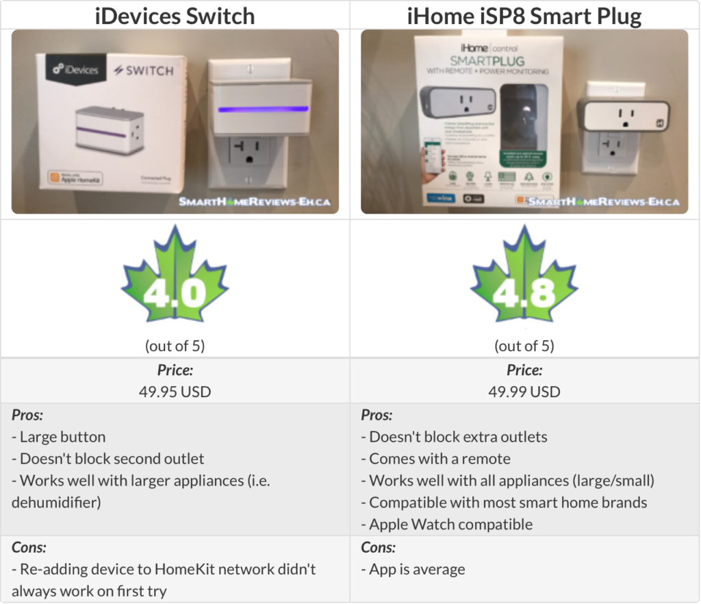 iHome iSP8 vs iDevices Switch Review Table