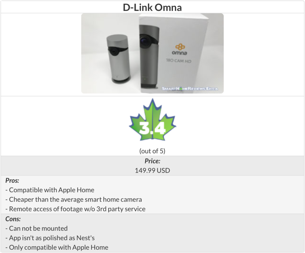 D-Link Omna Review Table
